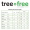 BAZIC TREE FREE (92) 8.5" X 11" White Copy Paper (500 Sheets/Ream)